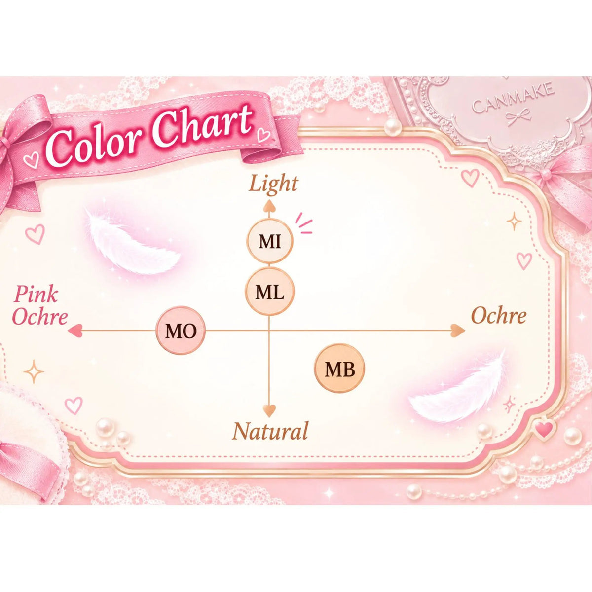 Canmake Marshmallow Finish Powder pink packaging with Color Chart design, face powder